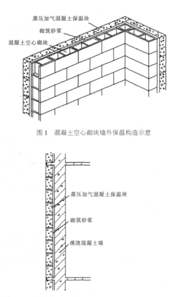 太康蒸压加气混凝土砌块复合保温外墙性能与构造